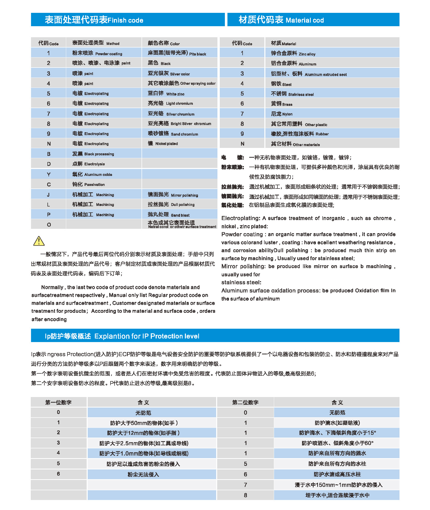産(chǎn)品特性(圖2)
